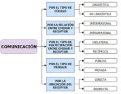 ¿Para qué sirve un cuadro sinóptico?