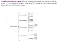 Tipos de cuadro sinóptico